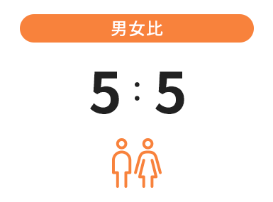 男女比 5:5