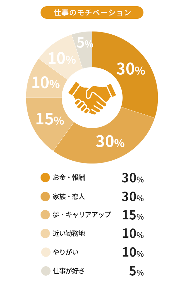 仕事のモチベーション