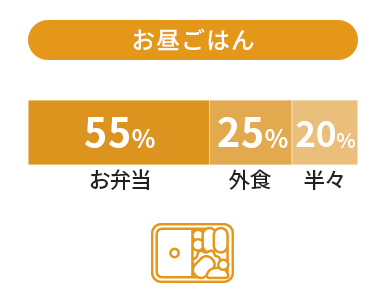 お昼ごはん
