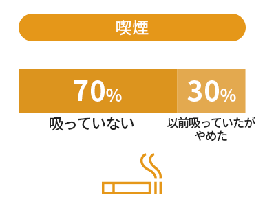 喫煙