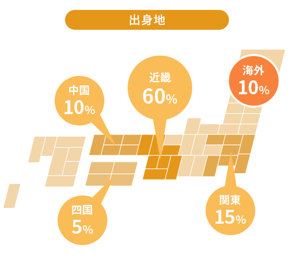 出身地