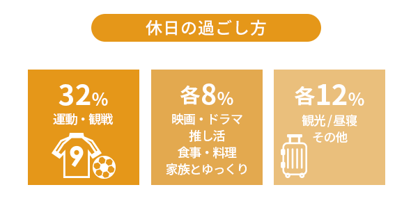 休日の過ごし方