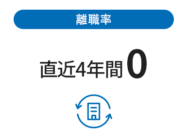 離職率 直近4年間0